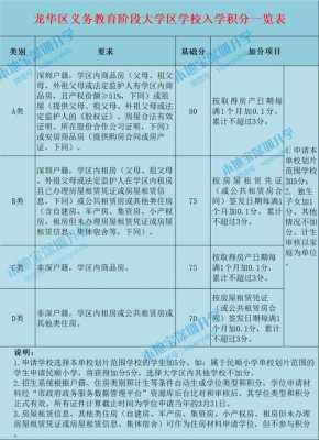 济南最新积分落户政策（济南积分入学标准）