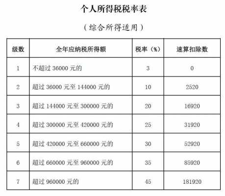 国家关于个税最新规定（国家规定的个税）