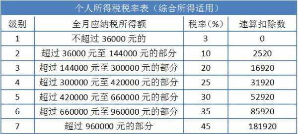 双薪计税最新（年底双薪税率）