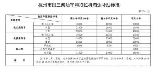 货车国三报废最新政策（国3车报废补贴最新）