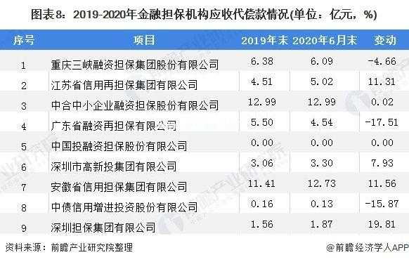 2019年最新担保期限（2019年最新担保期限是多少年）