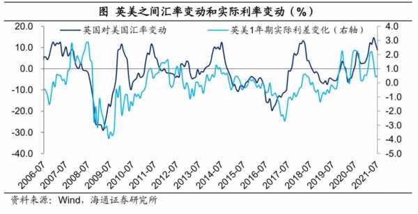 美元利率表最新（美元利率表最新央行汇率）