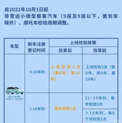 汽车年审最新规定（汽车几年年检一次最新规定）