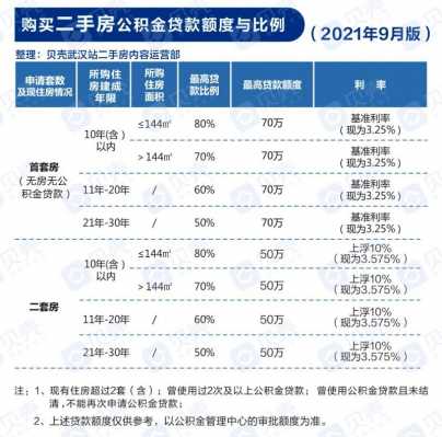 最新购房贷款政策（最新购房贷款政策2021）