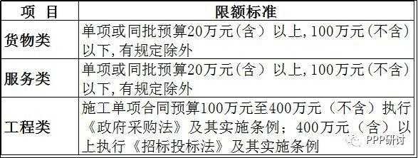 公开招投标最新限额（公开招标的限额是多少）