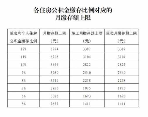 最新住房公积金性质（住房公积金的属性）