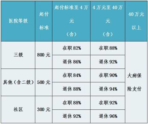 2016年退休人员医保最新政策（2018退休医保补贴新规定）