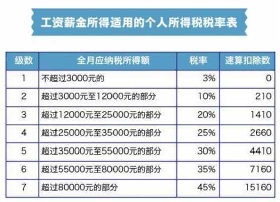 最新上海个人纳税（上海个人纳税起征点）