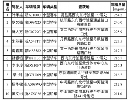 杭州醉驾处罚规定最新（醉驾杭州2020）