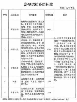 衡阳市最新拆迁补偿标准（衡阳市最新拆迁赔偿标准）