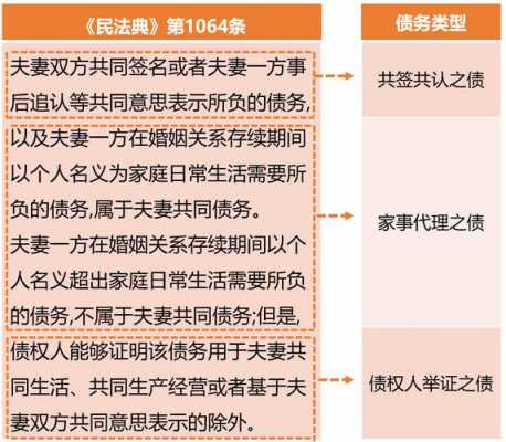 最新规定夫妻共同债务（关于夫妻共同债务的法律规定及修改建议）