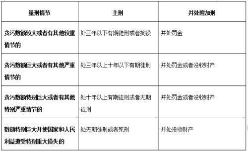 包含刑法最新贪污的词条