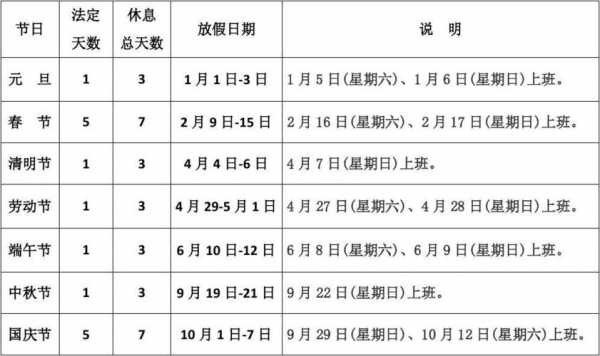 最新的法定假日（最新法定假日规定）