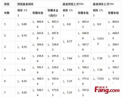 抵押贷最新消息（抵押贷款利率最新消息）