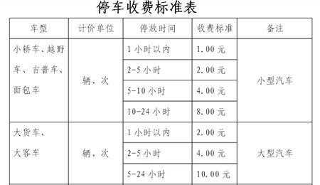 遵义小区最新停车收费标准（遵义小区最新停车收费标准是多少）