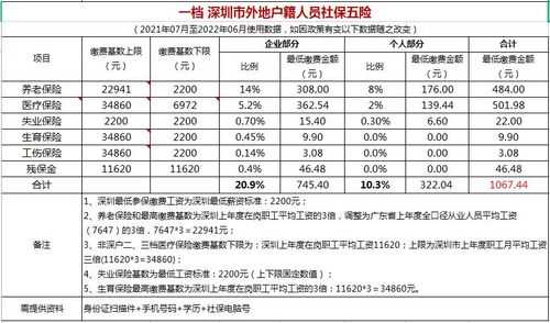 深圳最新社保缴费政策（深圳2021年社保新规定 新政策出台）