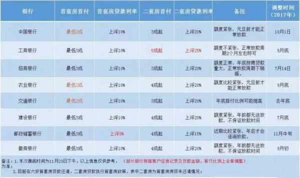 2016最新银行房贷政策（2016最新银行房贷政策解读）