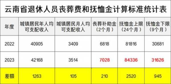 河北省最新丧假天数（河北丧葬费2020年丧葬费标准）