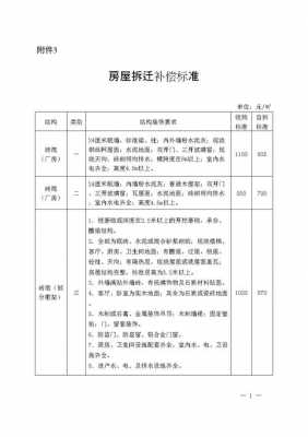 店铺折迁补偿最新规定（店铺拆迁补偿标准明细2021）