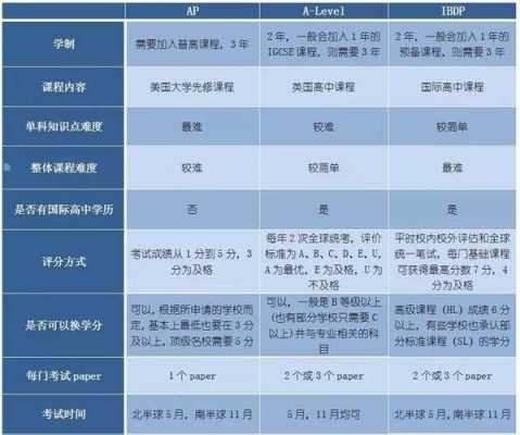 代培工龄认证最新规定（代培人员是什么意思）