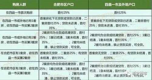 合肥最新限购限贷政策（合肥最新限购限贷政策2020）