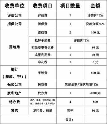 最新抵押登记费（抵押登记费标准）