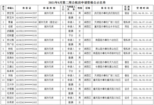 安阳公租房最新进展（安阳公租房2021年最新通知）