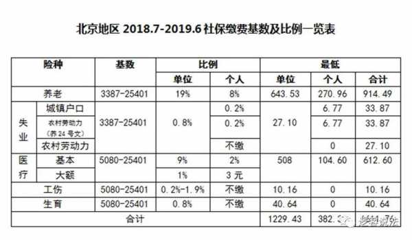 北京最新社保标准（北京最新社保标准是多少钱）