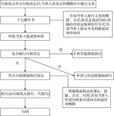 最新的行政执行案例（最新的行政执行案例有哪些）