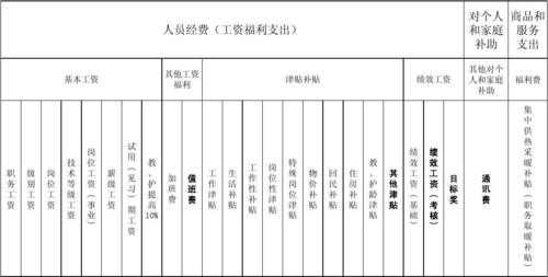 单位最新计提工会经费（单位计提工会经费,基数怎么提取）