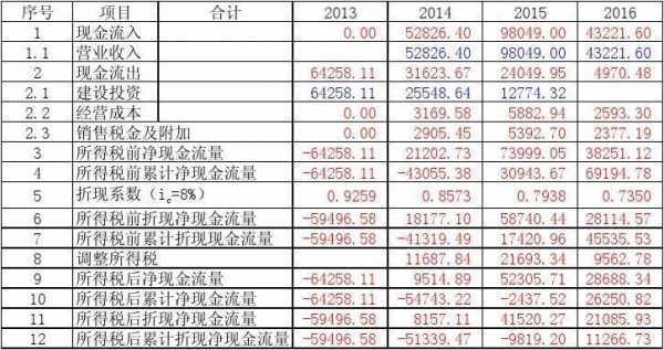 最新现金净流量是什么（现金净流量有哪些）