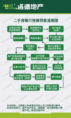 最新房贷流程（最新房贷流程图）