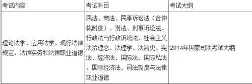 司法考试最新要求（司法考试最新要求是什么）