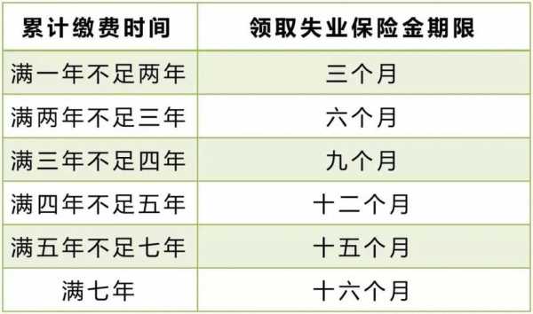 重庆最新失业金标准（2021年重庆失业金标准）