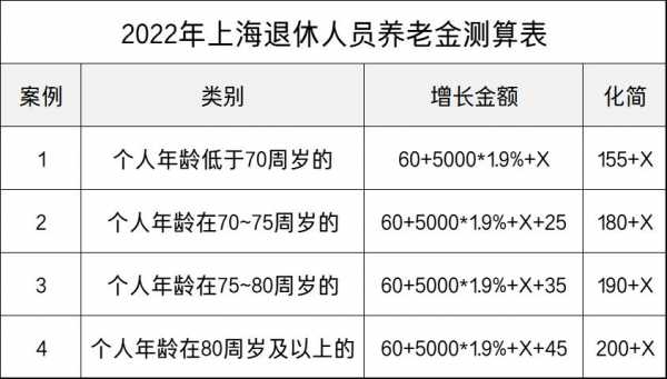 最新上海退休政策（最新上海退休政策调整）