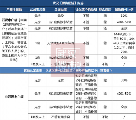 武汉房贷最新政策2015（武汉房贷最新政策2015公告）