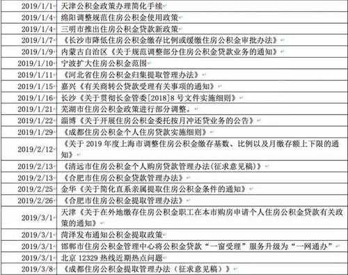 最新公积金使用范围（最新公积金使用范围是多少）