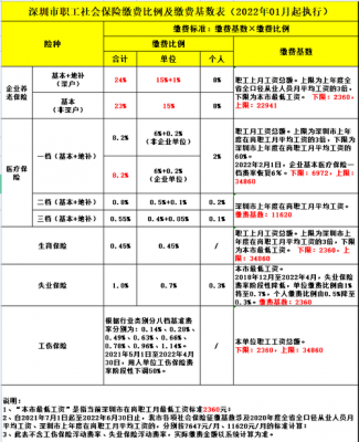 最新社保税前扣除标准（社保税前扣除标准2022年）