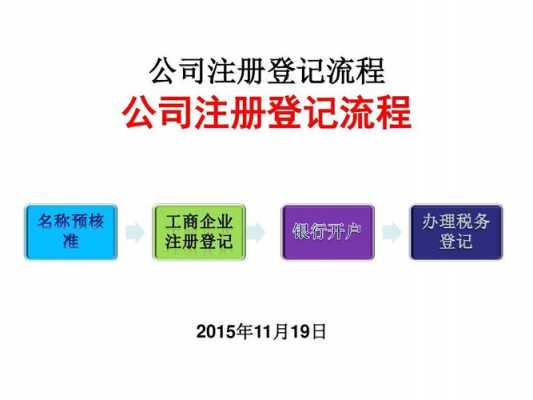 苏州最新注册公司流程（苏州公司注册流程及时间）