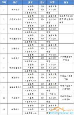 按揭购房最新政策（按揭房贷最新政策）