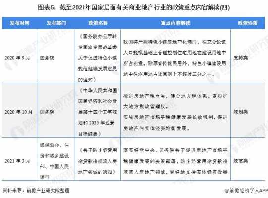 最新国家房地产政策（最新国家房地产政策解读）