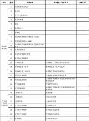 最新青岛农村大病种类（青岛大病目录）