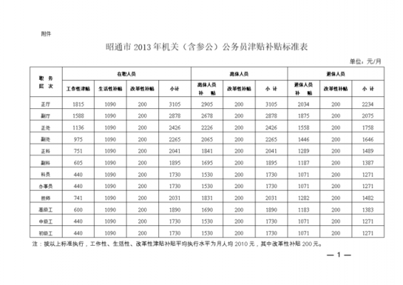 津补贴发放最新规定（津补贴福利是什么意思）