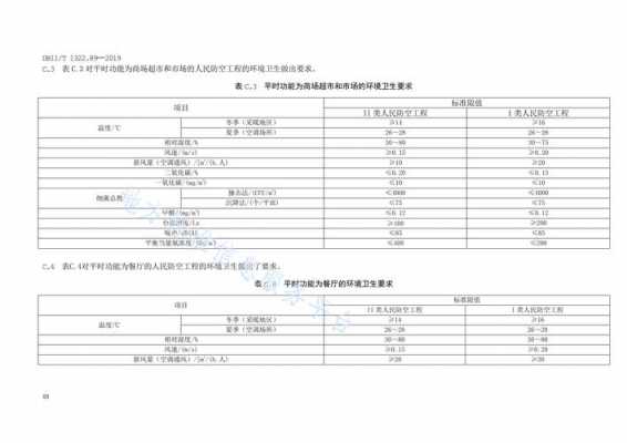 最新规定人防费用减免（2020年人防费用收取标准）