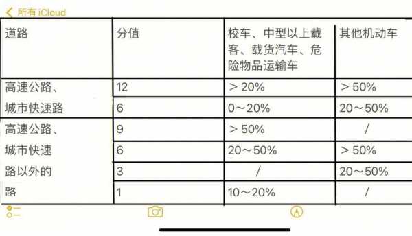 最新高速超载罚款标准（高速超载新规2020）