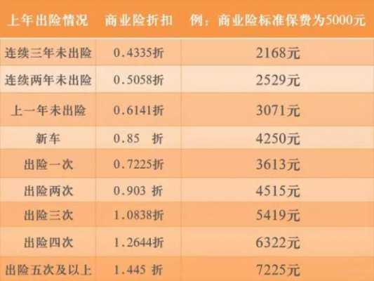 人保车险最新优惠（人保车险优惠新标准）