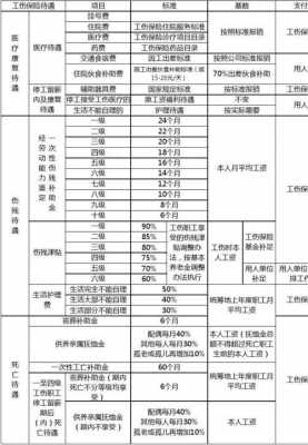 最新工伤工资标准（最新工伤工资标准表）