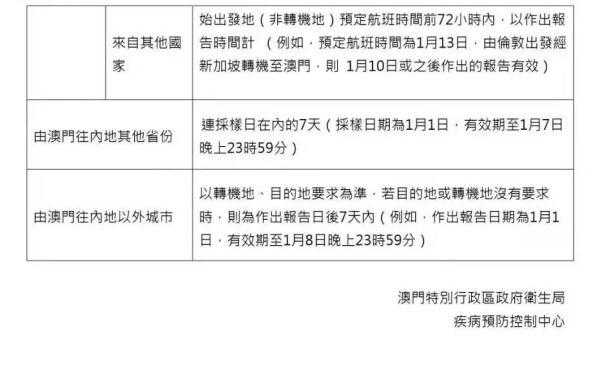 孕妇入境澳门最新规定（孕妇入境澳门最新规定2023年）