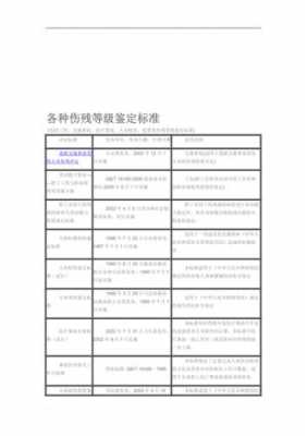 最新关于伤情鉴定标准（伤情鉴定国家标准）