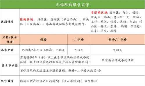 无锡限购政策最新（无锡限购政策最新动态）